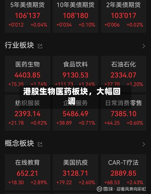 港股生物医药板块	，大幅回调-第2张图片