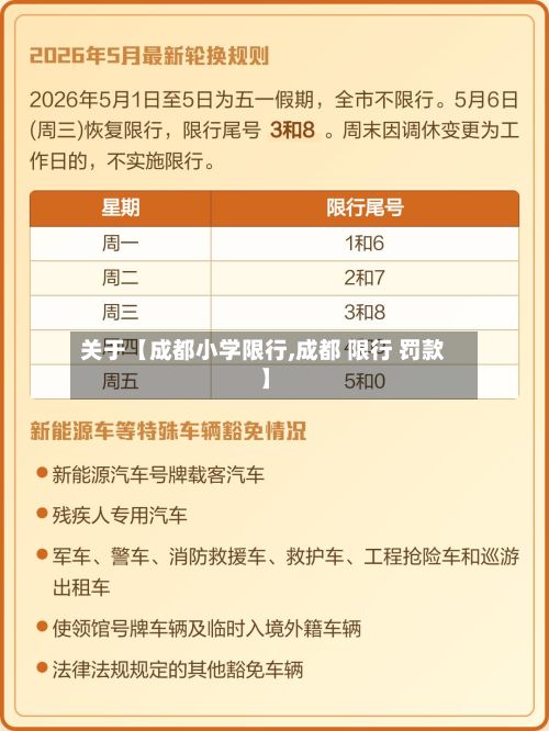 关于【成都小学限行,成都 限行 罚款】-第3张图片