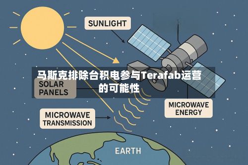 马斯克排除台积电参与Terafab运营的可能性
