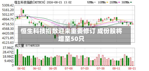 恒生科技指数迎来重要修订 成份股将增至50只