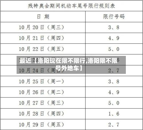 最近【洛阳现在限不限行,洛阳限不限号外地车】-第3张图片