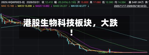 港股生物科技板块，大跌！-第2张图片