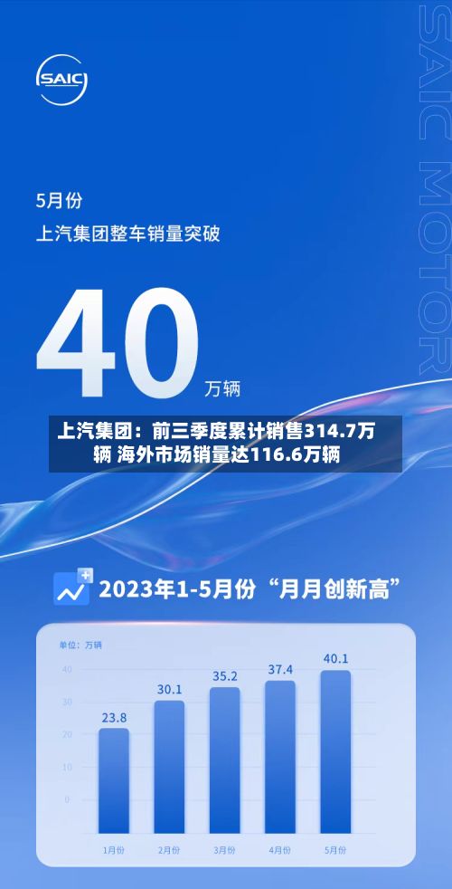 上汽集团：前三季度累计销售314.7万辆 海外市场销量达116.6万辆-第1张图片