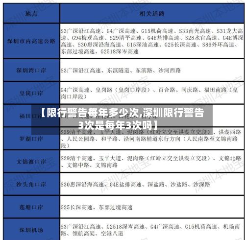【限行警告每年多少次,深圳限行警告3次是每年3次吗】-第2张图片