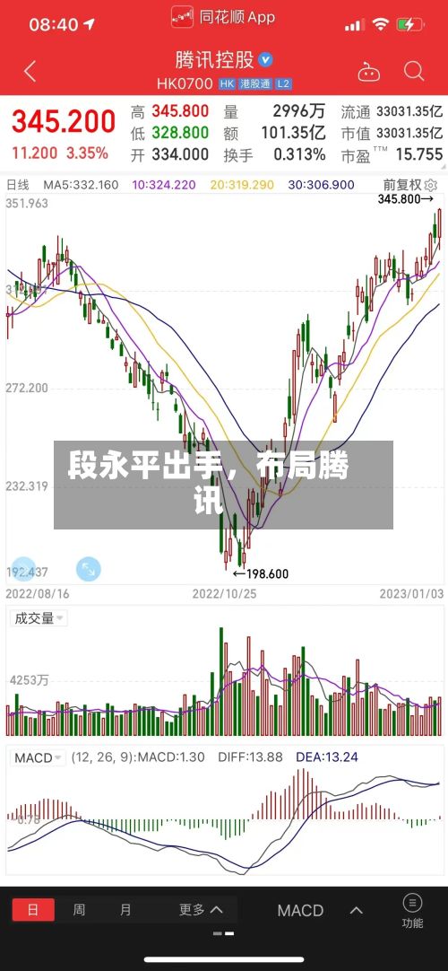 段永平出手，布局腾讯-第3张图片