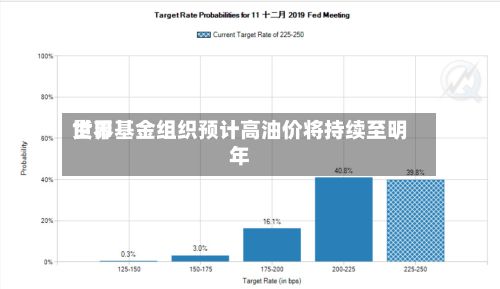 世界货币基金组织预计高油价将持续至明年-第2张图片