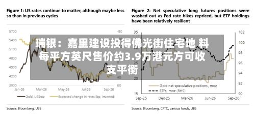 瑞银：嘉里建设投得佛光街住宅地 料每平方英尺售价约3.9万港元方可收支平衡-第2张图片
