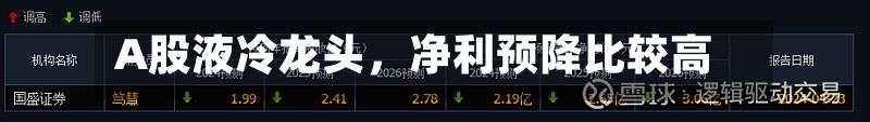 A股液冷龙头，净利预降比较高66.87%！股价年内大涨超50%-第1张图片