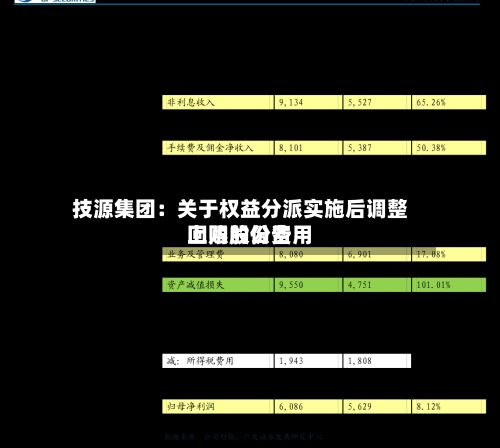 技源集团：关于权益分派实施后调整回购股份费用上限的公告