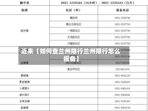 近来【如何查兰州限行兰州限行怎么报备】
