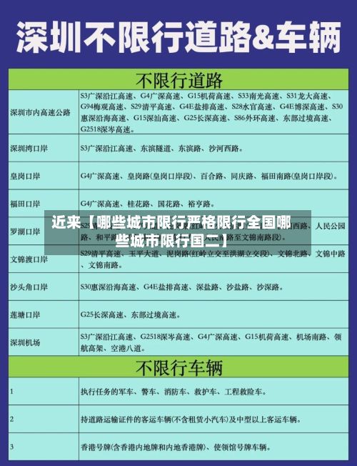近来【哪些城市限行严格限行全国哪些城市限行国二】-第2张图片