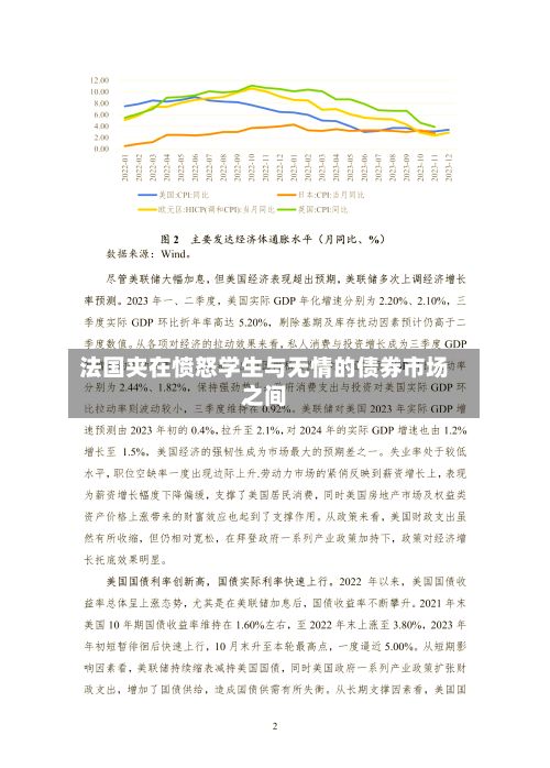 法国夹在愤怒学生与无情的债券市场之间-第1张图片