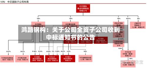 鸿路钢构：关于公司全资子公司收到中标通知书的公告