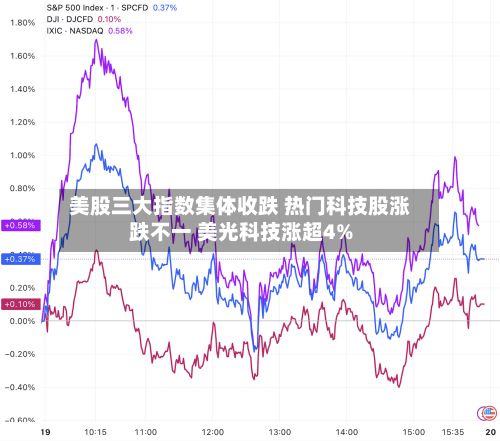 美股三大指数集体收跌 热门科技股涨跌不一 美光科技涨超4%-第3张图片