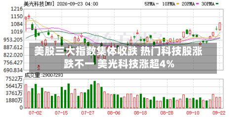 美股三大指数集体收跌 热门科技股涨跌不一 美光科技涨超4%-第1张图片