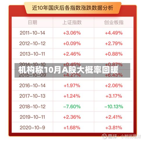 机构称10月A股大概率回暖