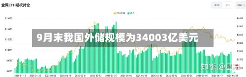9月末我国外储规模为34003亿美元-第2张图片