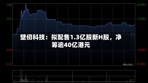 壁仞科技：拟配售1.3亿股新H股，净筹逾40亿港元-第3张图片