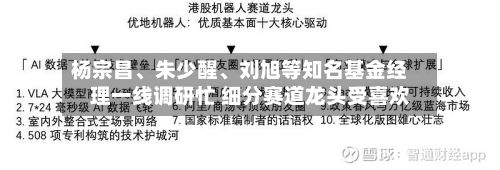 杨宗昌、朱少醒、刘旭等知名基金经理一线调研忙 细分赛道龙头受喜欢