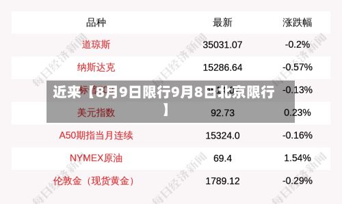 近来【8月9日限行9月8日北京限行】-第2张图片