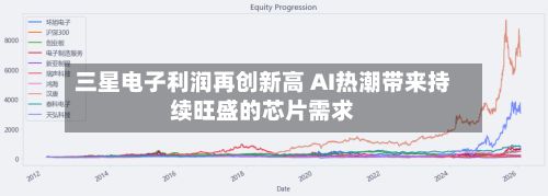 三星电子利润再创新高 AI热潮带来持续旺盛的芯片需求-第2张图片