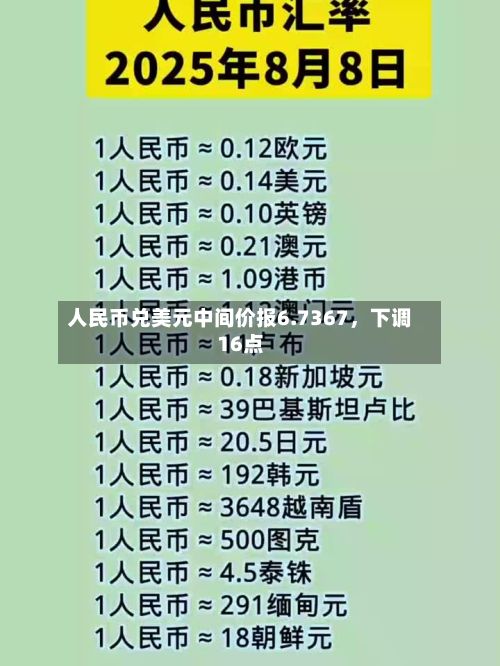 人民币兑美元中间价报6.7367	，下调16点-第1张图片
