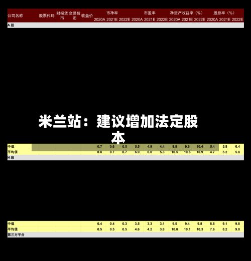 米兰站:建议增加法定股本-第3张图片