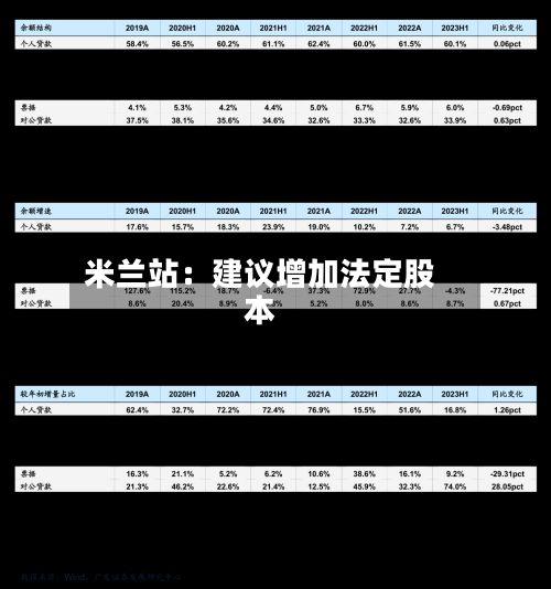 米兰站:建议增加法定股本-第1张图片