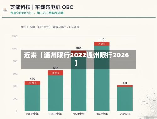 近来【通州限行2022通州限行2026】
