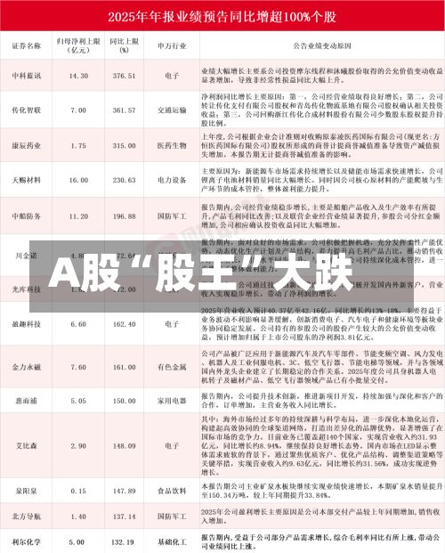 A股“股王”大跌