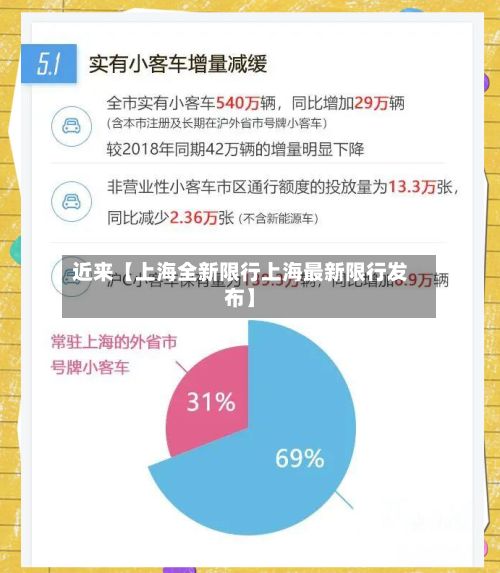 近来【上海全新限行上海最新限行发布】-第3张图片