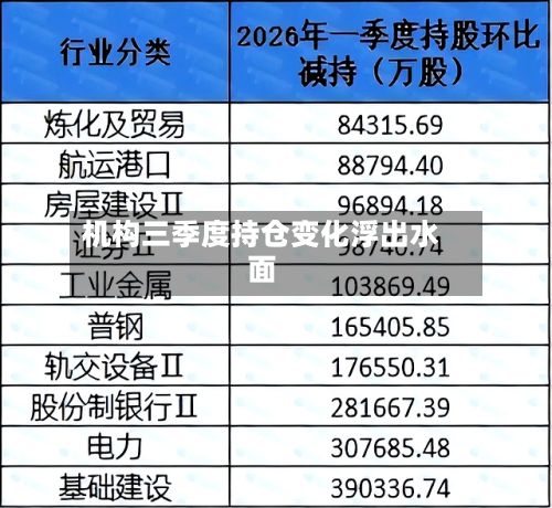 机构三季度持仓变化浮出水面-第2张图片