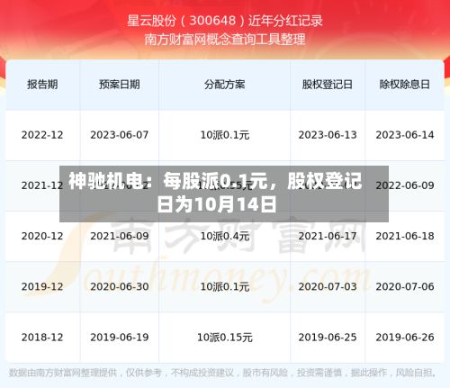 神驰机电：每股派0.1元	，股权登记日为10月14日-第1张图片