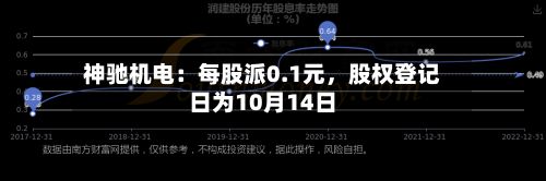 神驰机电：每股派0.1元	，股权登记日为10月14日-第2张图片