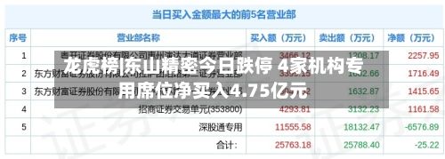 龙虎榜|东山精密今日跌停 4家机构专用席位净买入4.75亿元-第2张图片