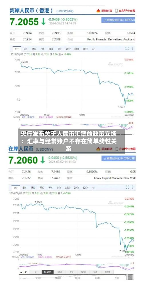 央行发布关于人民币汇率的政策立场：汇率与经常账户不存在简单线性关系