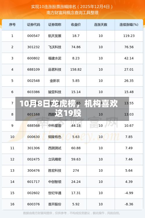 10月8日龙虎榜，机构喜欢这19股