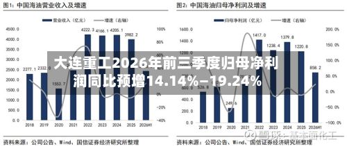 大连重工2026年前三季度归母净利润同比预增14.14%—19.24%-第1张图片