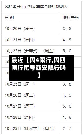 最近【周4限行,周四限行尾号西安限行吗】-第2张图片