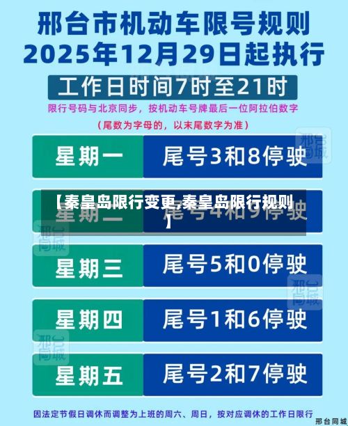 【秦皇岛限行变更,秦皇岛限行规则】-第2张图片
