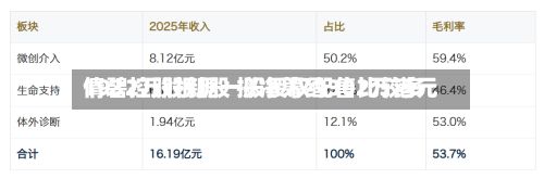 倩碧控股根据一般授权配售比较多1932万股新股 拟净筹约302万港元