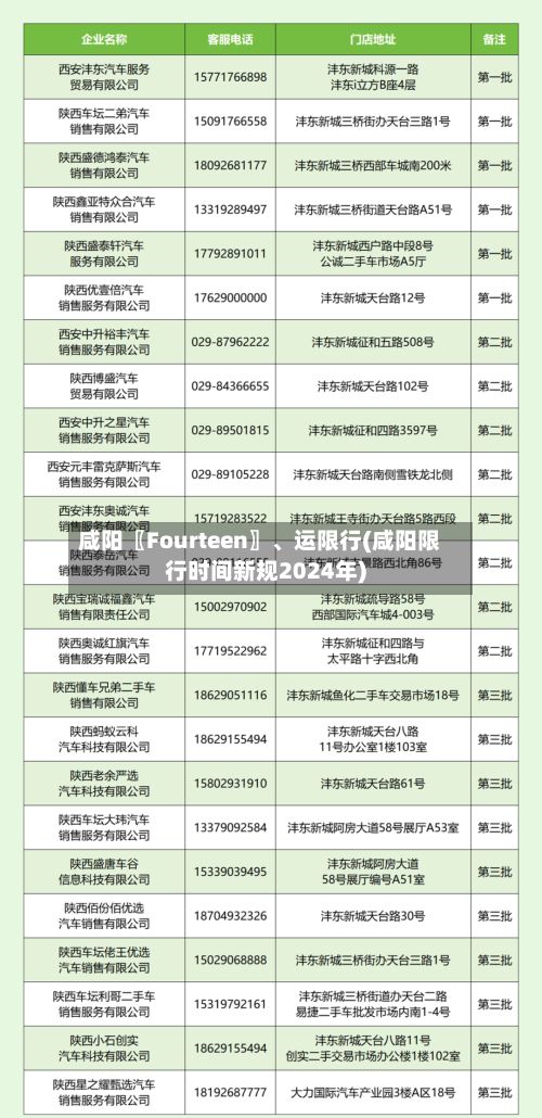 咸阳〖Fourteen〗	、运限行(咸阳限行时间新规2024年)-第2张图片