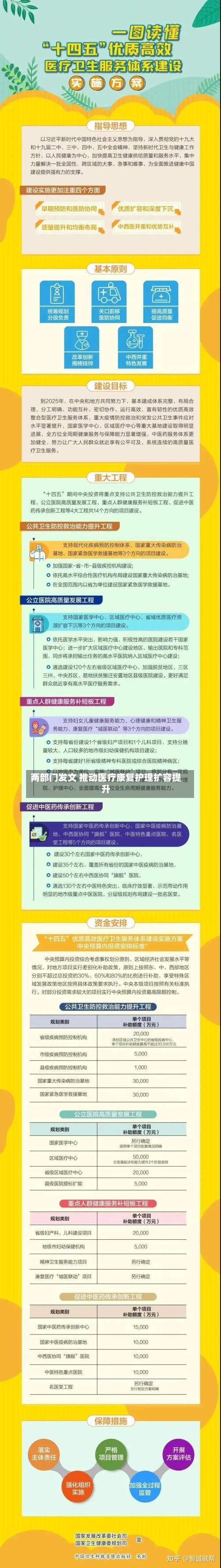 两部门发文 推动医疗康复护理扩容提升-第2张图片