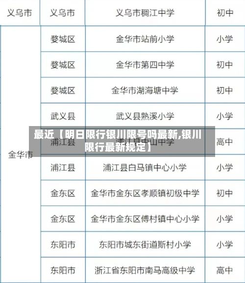 最近【明日限行银川限号吗最新,银川限行最新规定】