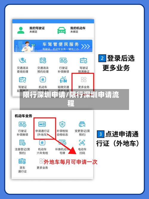限行深圳申请/限行深圳申请流程-第2张图片