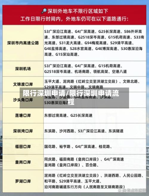 限行深圳申请/限行深圳申请流程
