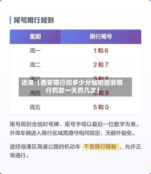 近来【西安限行扣多少分贴吧西安限行罚款一天罚几次】-第3张图片
