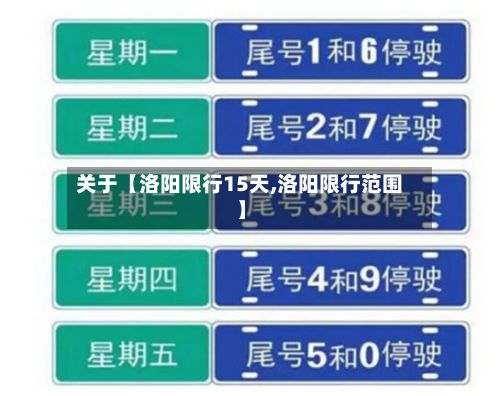 关于【洛阳限行15天,洛阳限行范围】-第2张图片