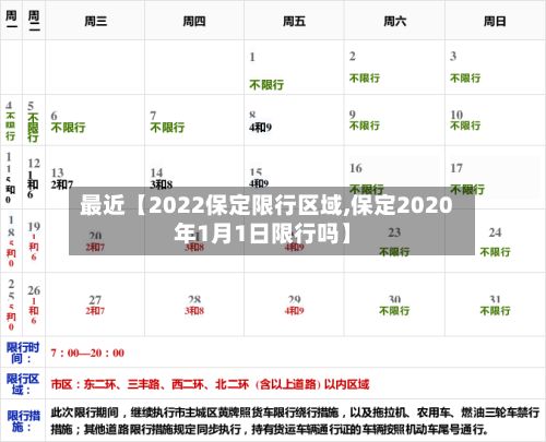 最近【2022保定限行区域,保定2020年1月1日限行吗】-第2张图片