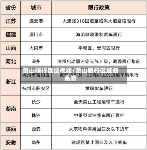 萧山限行区域视频/萧山限行区域图高清-第2张图片